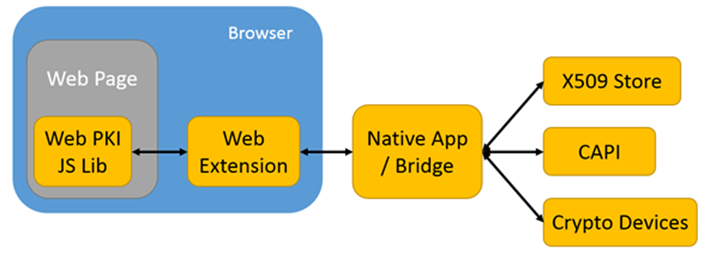 Webpki Model 